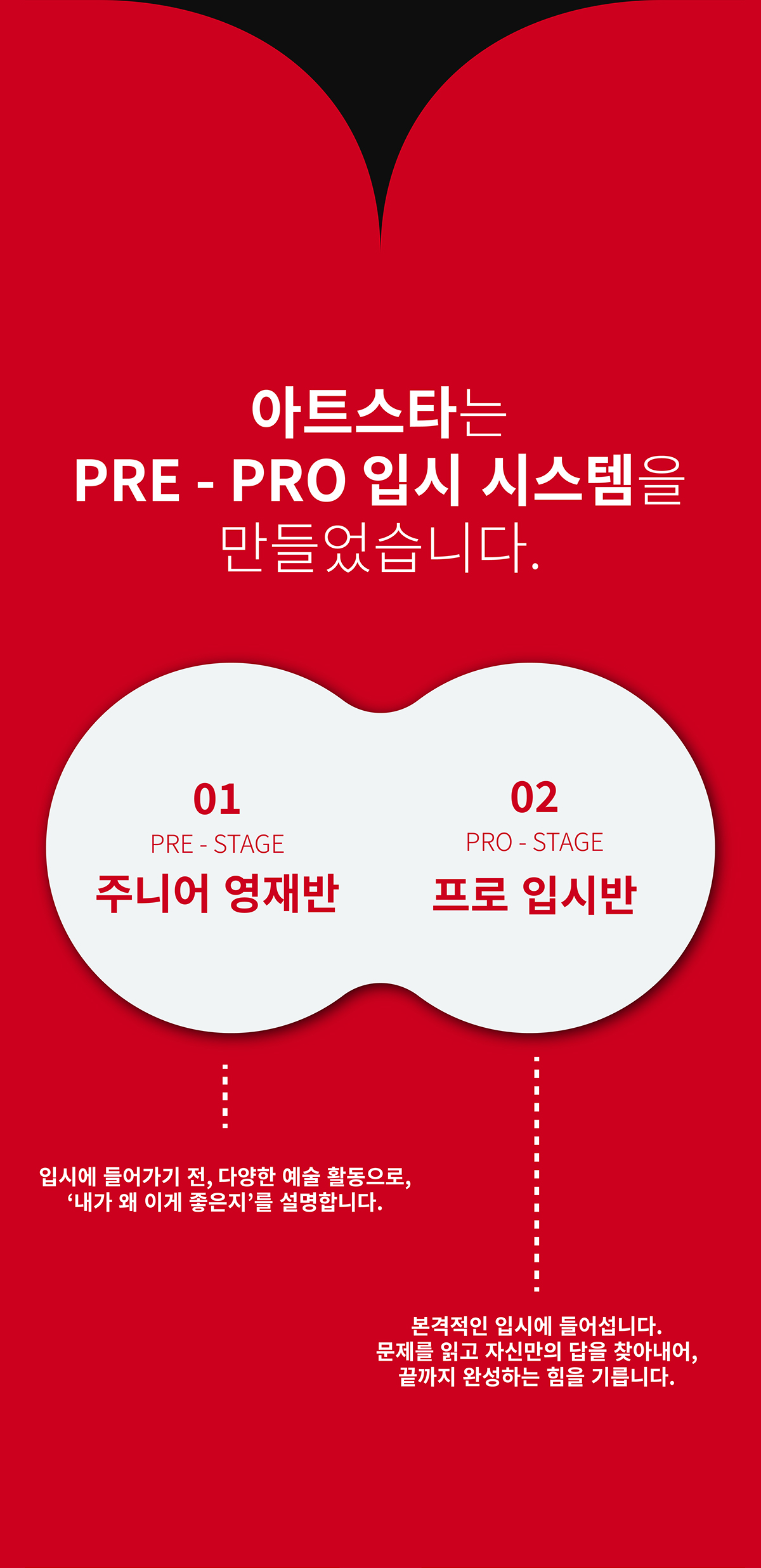 아트스타 예중 예고 미술 입시 전문 학원